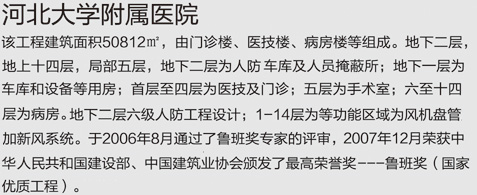 河北大學(xué)附屬醫(yī)院